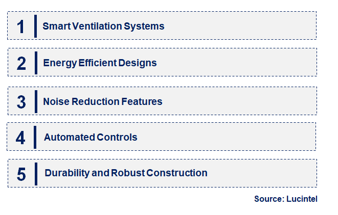 Emerging Trends in the Agricultural Ventilation Fan Market